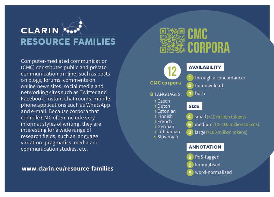 CLARIN Resource Families and CMC Corpora