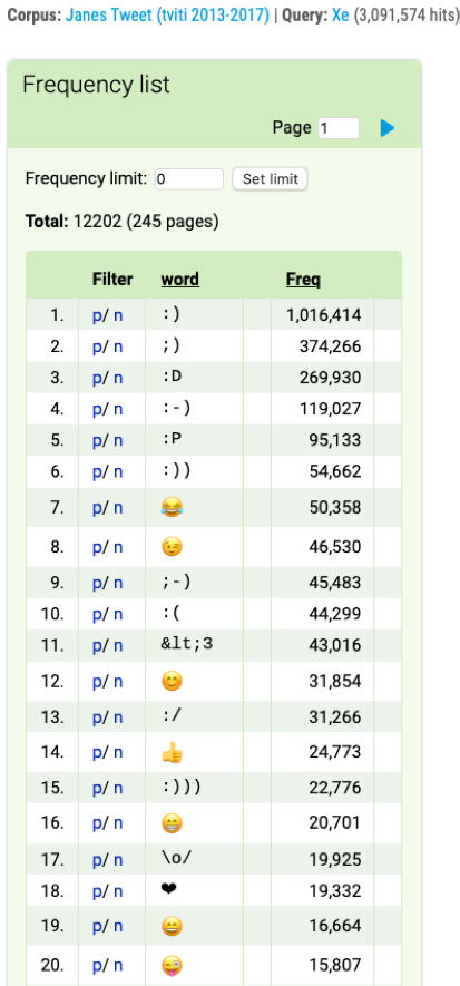 Figure 24. 20 most frequent emoticons and emojis in the corpus of Slovene tweets. The list can be accessed by clicking on the Frequency tab in the KWIC view in Figure 22. For an international study on emoji usage on Twitter, see Ljubešić and Fišer (2016).